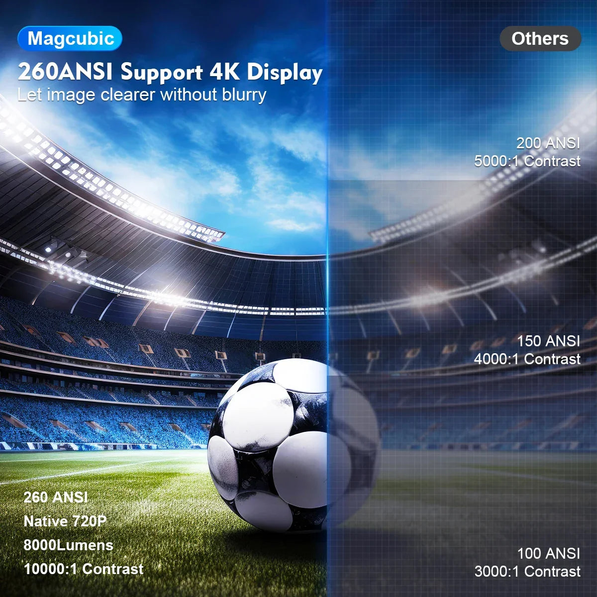 MAGCUBIC PROJECTOR HY300 PRO 4K
